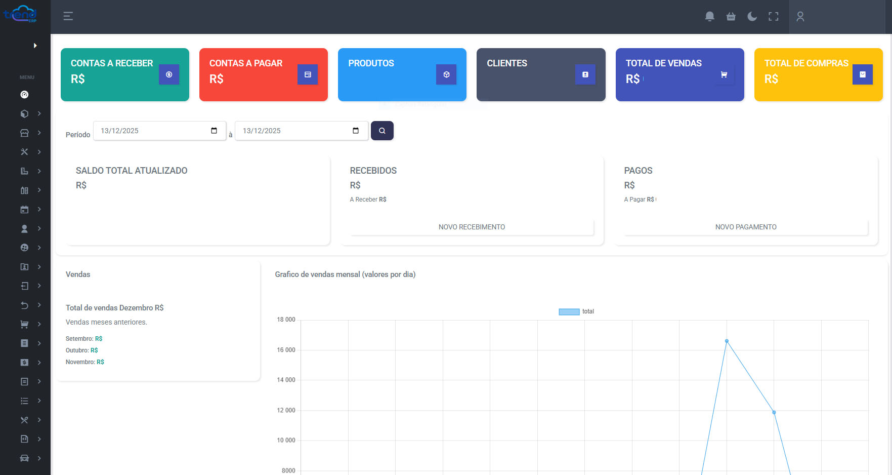 Dashboard do TrendERP